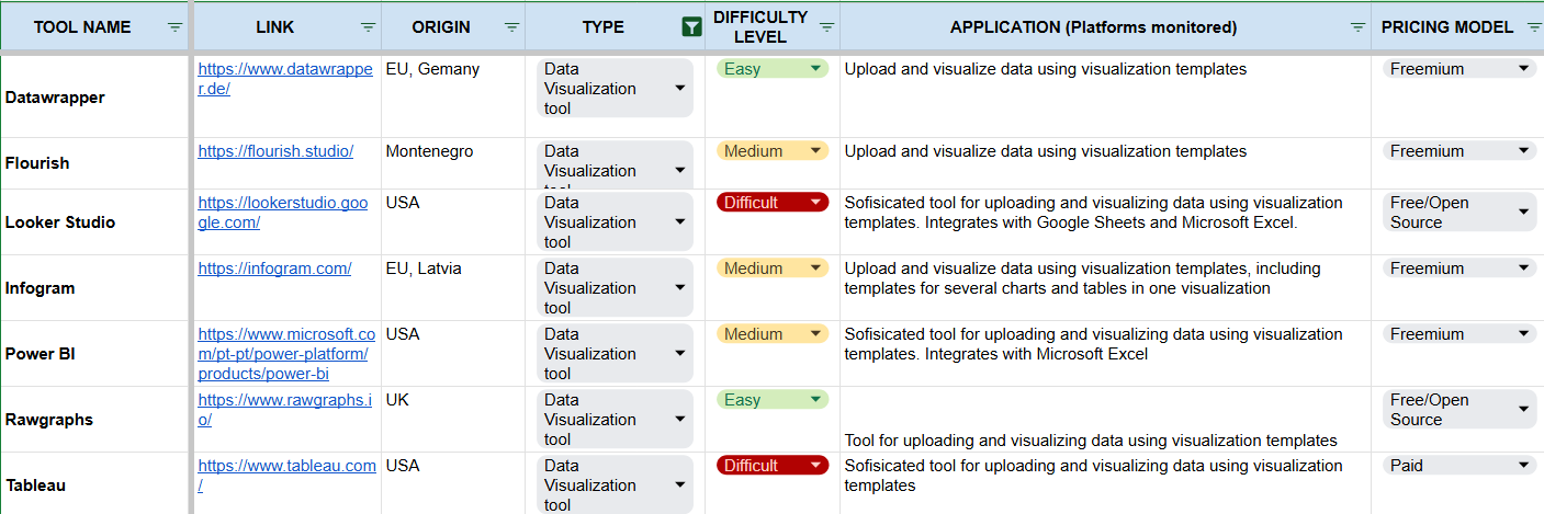 Datawrapper_screenshot_1