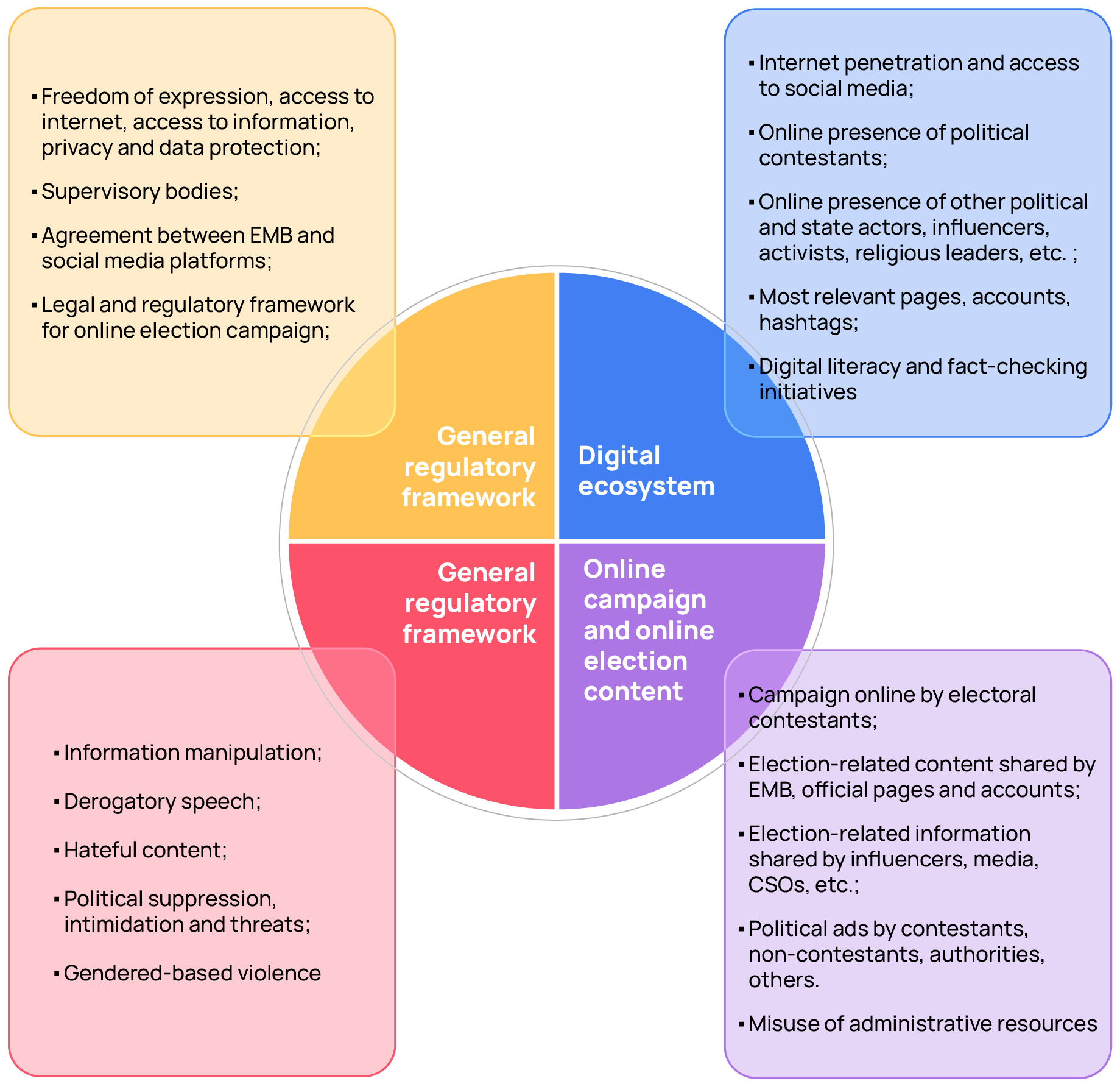 Methodological Framework