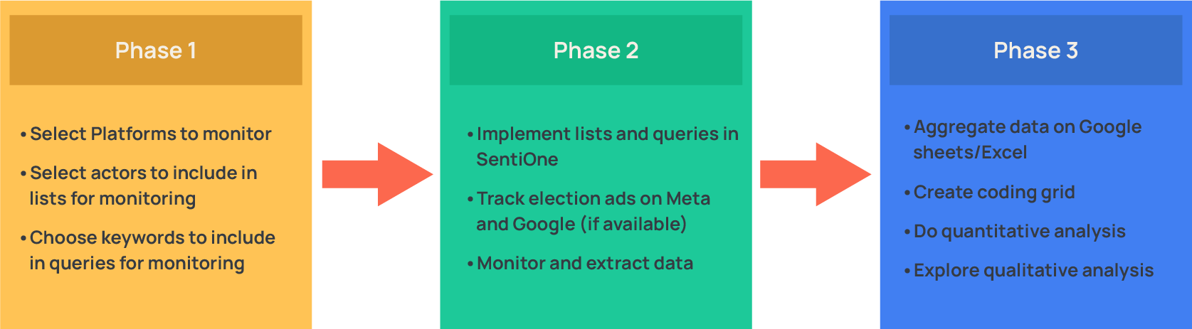EOM_monitoring_phases