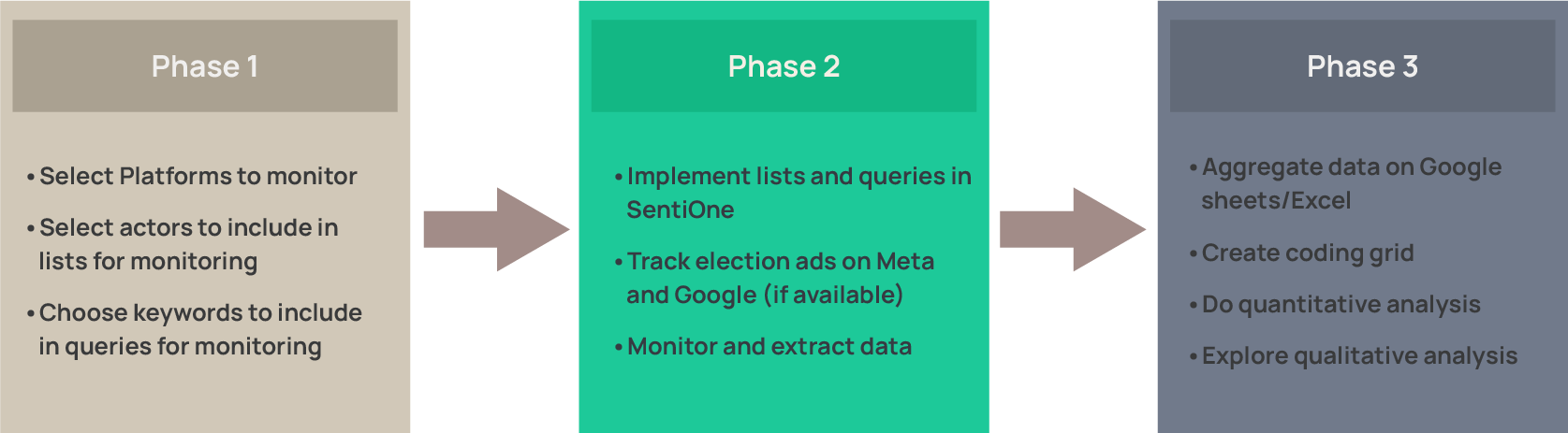 EOM_monitoring_phases