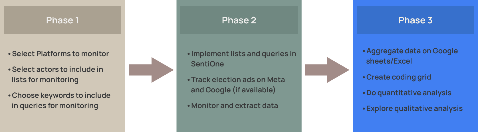 EOM_monitoring_phases